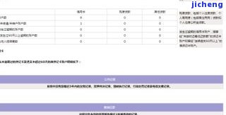 来分期逾期600 天，总金额达数万元，部分未上征信