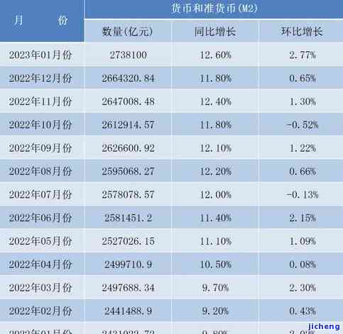 宜人贷有宽限期吗？具体天数是多少？