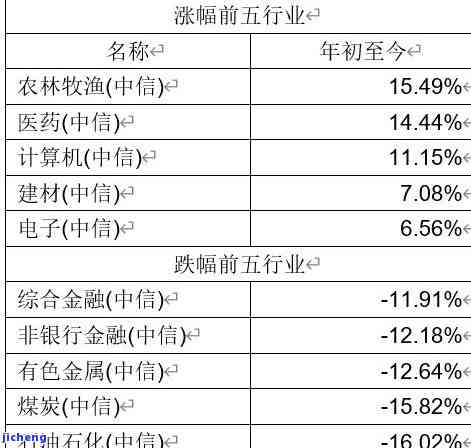 宜人贷有宽限期吗？具体天数是多少？