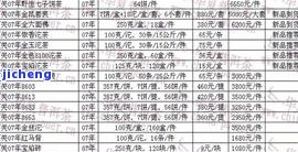 普洱茶班章价格全解析：最新价格表、口感介绍及购买建议