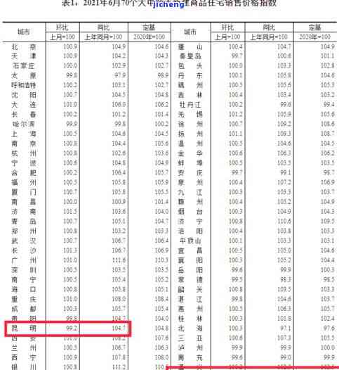 普洱茶三十年的价格：价值与市场行情全面解析