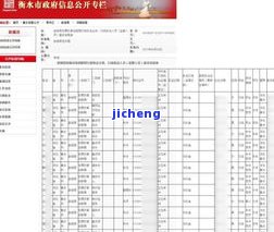 催款电话：所属地、号码及个人信息泄露问题是否受管理？