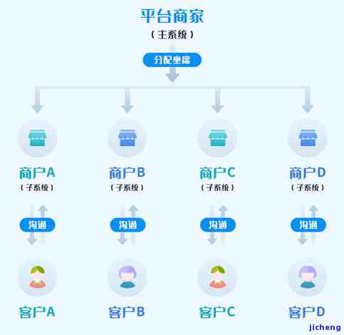 一站式解决您的问题：2021客服电话、在线客服及平台服务