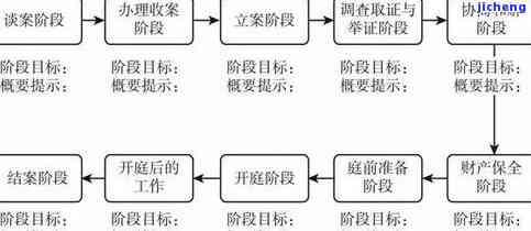 调解中心：功能、流程及诉前调解真伪解析