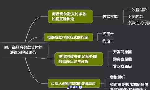 2020年宜人贷逾期暂时还不上？解决方案全在这里！