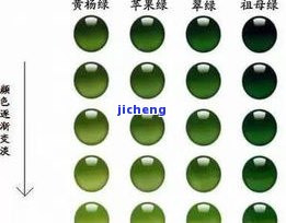 秦紫玉绿色料：收藏价值、品种及价格全解析