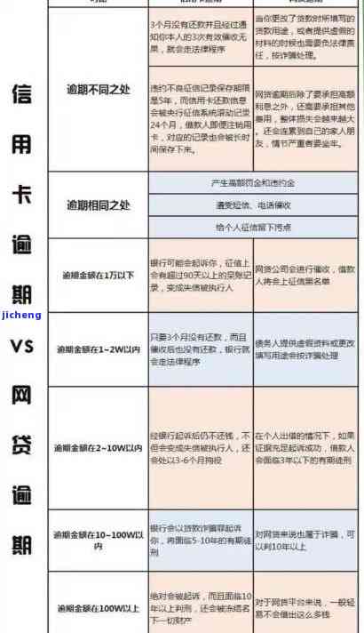 来分期逾期多久会上征信？答案在这里！