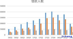 宜人贷逾期坏账-宜人贷逾期坏账怎么办