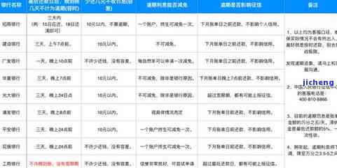 恒易贷逾期三天：影响、是否上征信、是否严重？