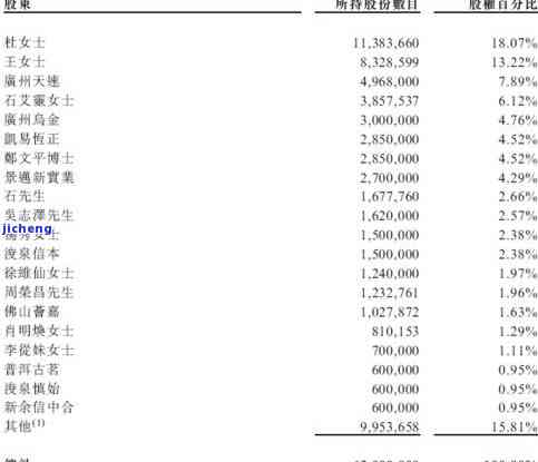 普洱茶主页：官方最新资讯、产品介绍及购买链接