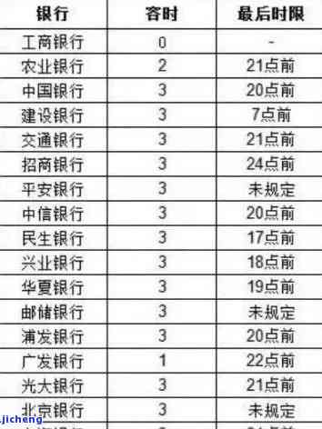 信用卡逾期续费-信用卡逾期续费怎么取消