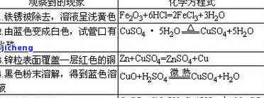 硫化铁的玉容易氧化吗为什么，探究硫化铁玉的氧化疑问：起因及防范措施