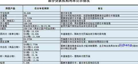 玖富万卡大批逾期-玖富万卡大批逾期怎么办