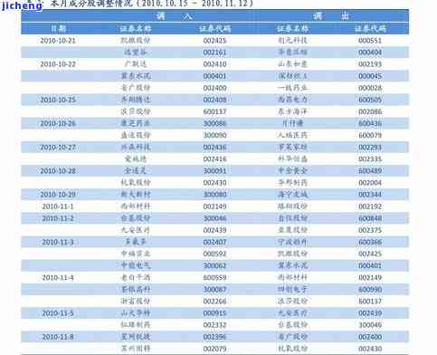 永艺堂普洱茶-永艺堂普洱茶价格