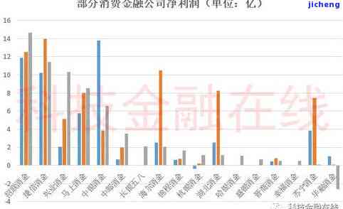 欠费信用卡逾期-欠费信用卡逾期子女必须要还吗