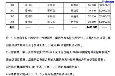 肾病患者是不是适合饮用普洱茶？探讨其利弊