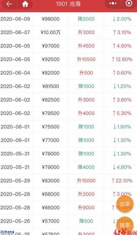 来分期逾期几年了-来分期逾期几年了突然说要起诉我