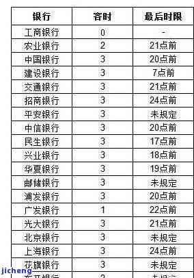 你我贷逾期一天0-你我贷逾期一天还能在上借款吗