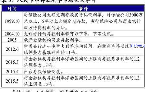 发银行宽限期还款仍收利息？如何解决？