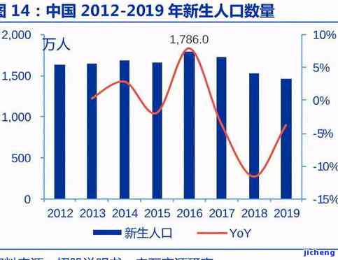 中国逾期数据2021：全面统计全国逾期人数