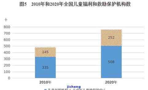 中国逾期数据2021：全面统计全国逾期人数