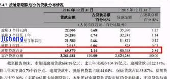 中国账务逾期率-中国账务逾期率是多少