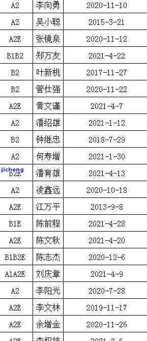 交通逾期了还上还能用，别担心，交通逾期还款后仍可正常使用！