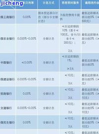 发银行逾期后还款：为何本金未计算？