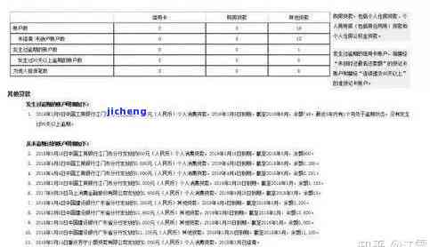 浦发银行逾期了4个月50000万会怎么样，浦发银行信用卡逾期4个月，50000元欠款将面临什么后果？