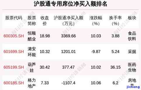 拍卖的首饰保真吗-司法拍卖首饰