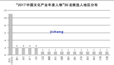 普洱茶企业家有哪些，探寻普洱茶产业的领军人物：那些知名的企业家们