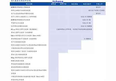 益丰园普洱茶价格全览：最新报价、查询及表格一览