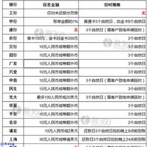 工商卡逾期还款-工商卡逾期还款会怎么样