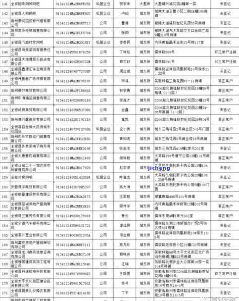 楚格县普洱茶价格，最新！楚格县普洱茶市场价格行情报告