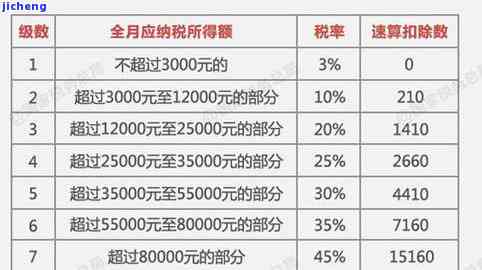 普洱茶的水分含量：详细解析与毫升换算