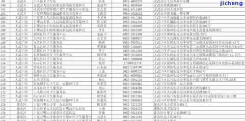 发逾期3天，接到电话称12:30前未还款将移交给下一个部门，无力偿还，担心被通知亲朋友。