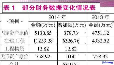 普洱茶的投量：合适的标准与计算方法