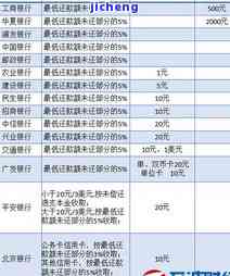 工商逾期多久催-工商银行逾期多少天会打电话给通讯录