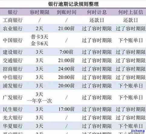 工商逾期42天-工商逾期几个小时怎么算