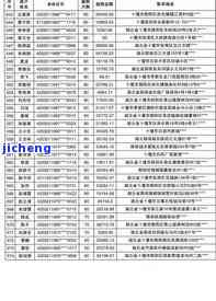 招商会逾期公示-招商会逾期公示怎么写