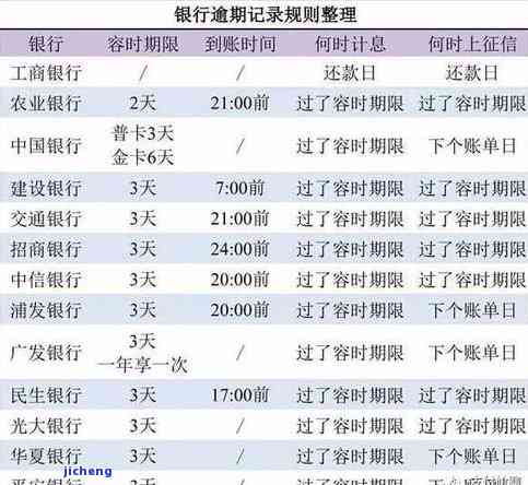 招商逾期费用按天计算？详解收费标准与计算方法