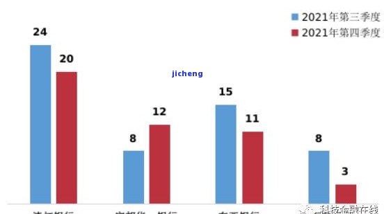 2021年工商银行信用卡逾期，警示：2021年工商银行信用卡逾期后果严重，切勿忽视还款义务！