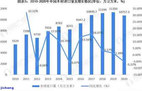 云普洱茶价格，云普洱茶价格表，让您轻松了解最新市场行情