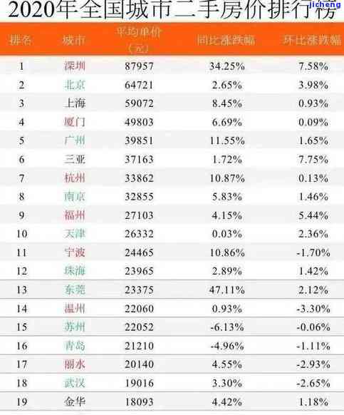 润元普洱茶官网报价表：最新2021年250g价格一览