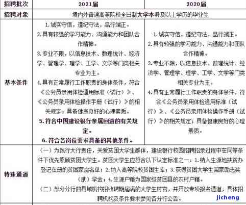 建行逾期罚息是多少？详细了解建设银行逾期罚息规定