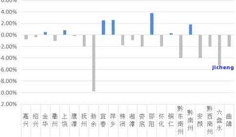 现在中国逾期人数统计：多少人处于逾期状态？