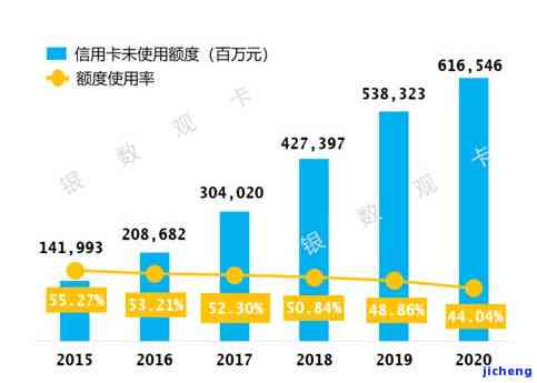 中国逾期人数2020，2020年中国逾期人口数量惊人，引发社会关注