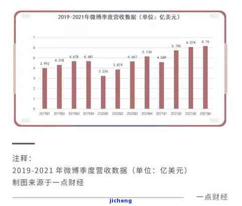 发被降额：如何恢复及提额难度解析