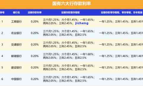 发逾期利率是多少，查询发银行逾期利率，你需要注意什么？