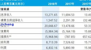 发逾期利率是多少，查询发银行逾期利率，你需要注意什么？